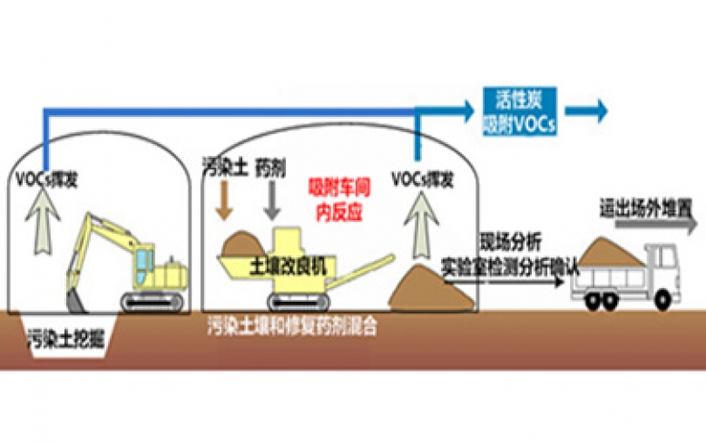 常温解析技术